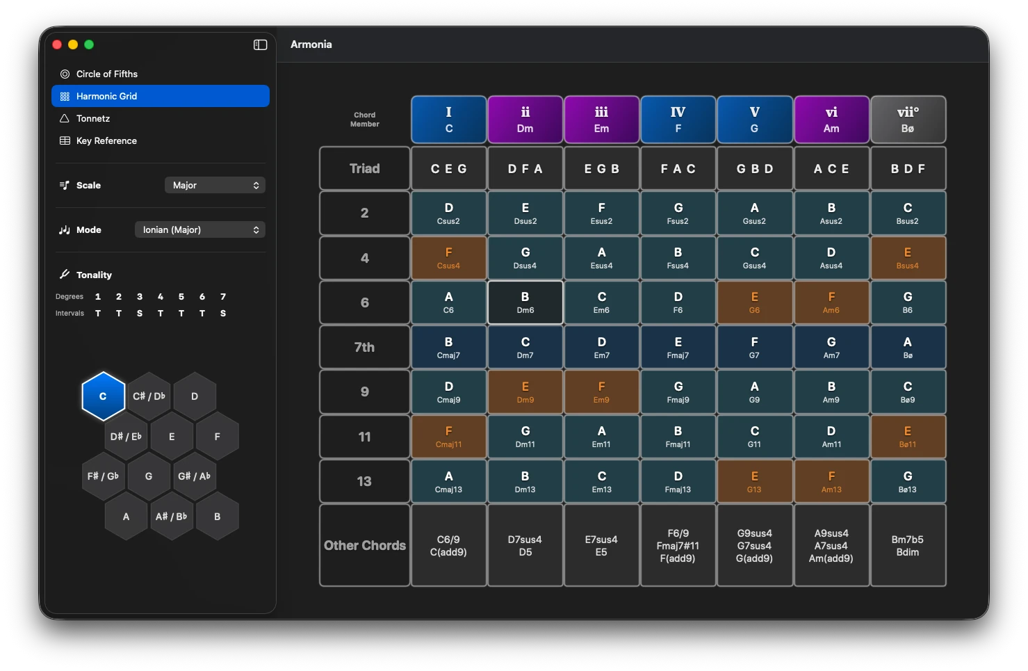 Harmonic Grid Interface